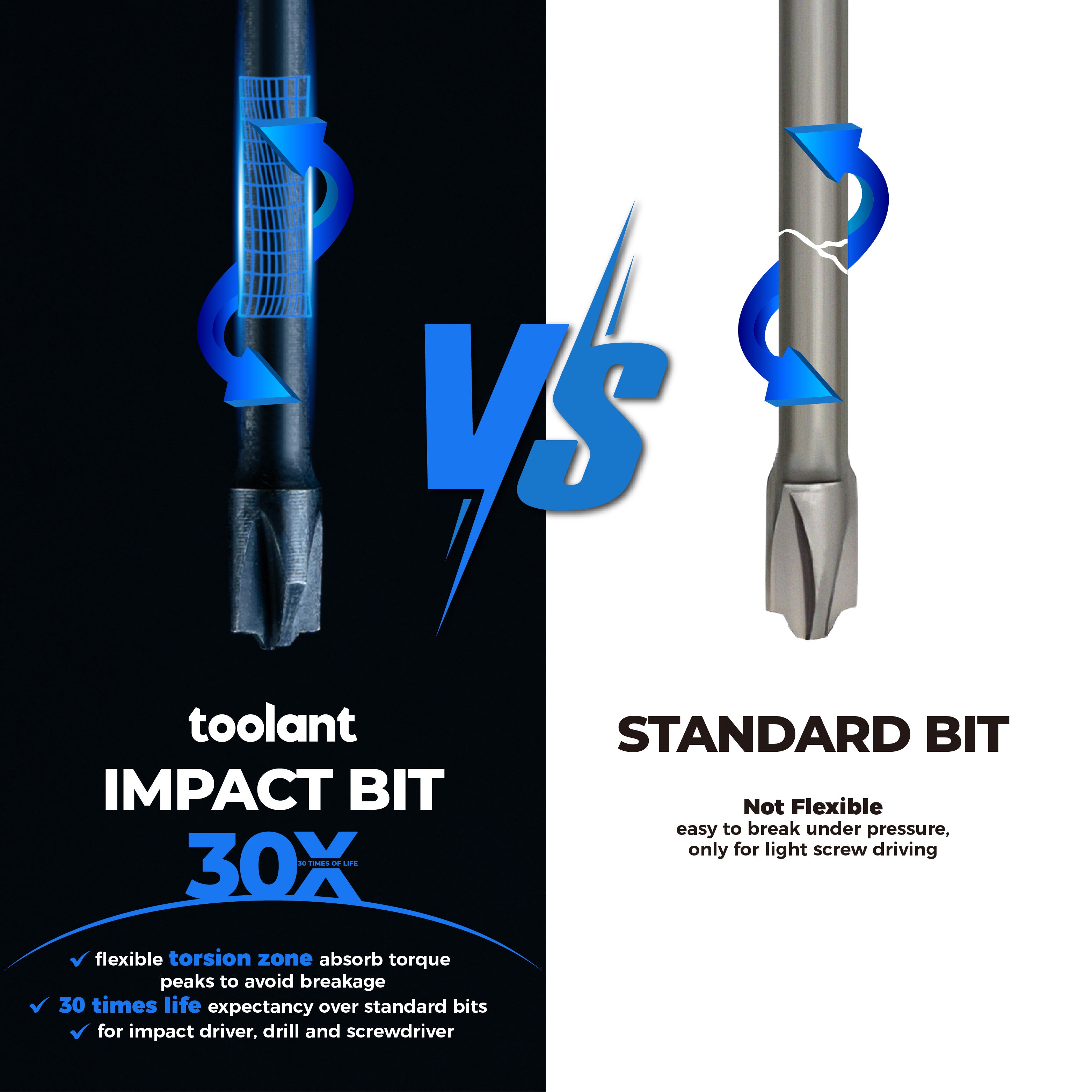 TB-Fit Electrician Impact Screwdriver Bit CNC Machined Tips with Magnetism