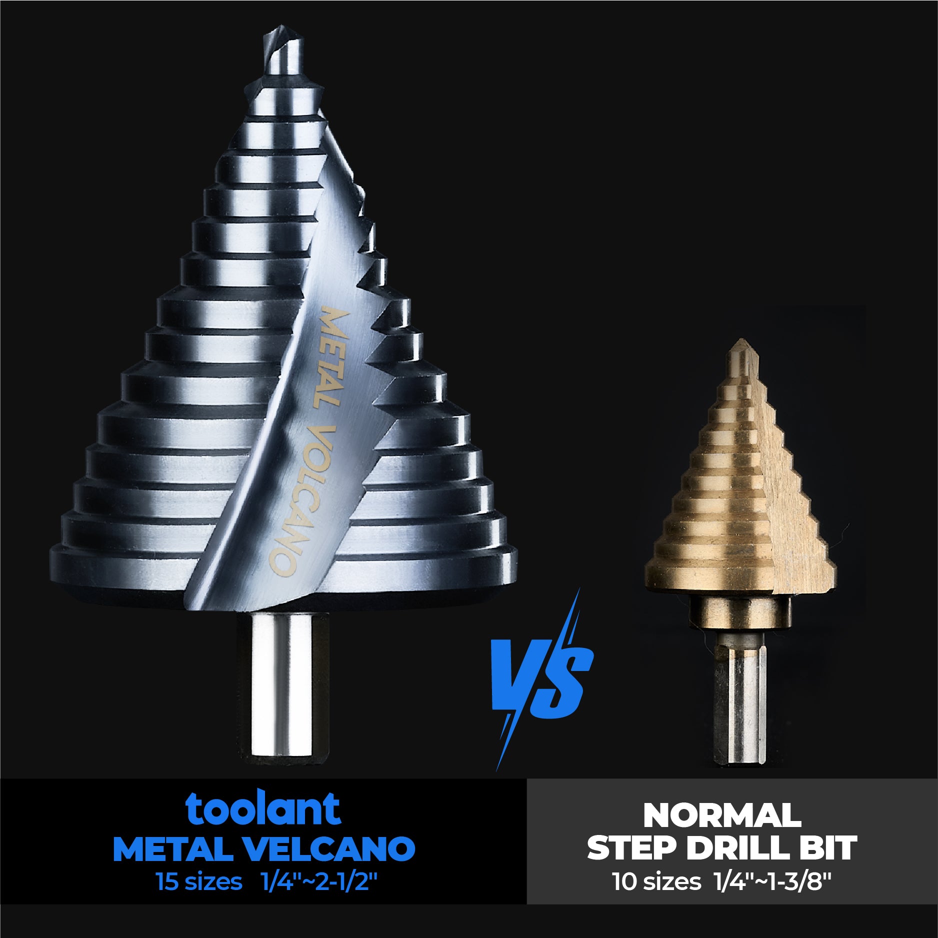 Gigantic Step Drill Bit,1/4" - 2-1/2" 15 Step Size, 1/2" Shank for Metal, Aluminum, Wood, Plastic