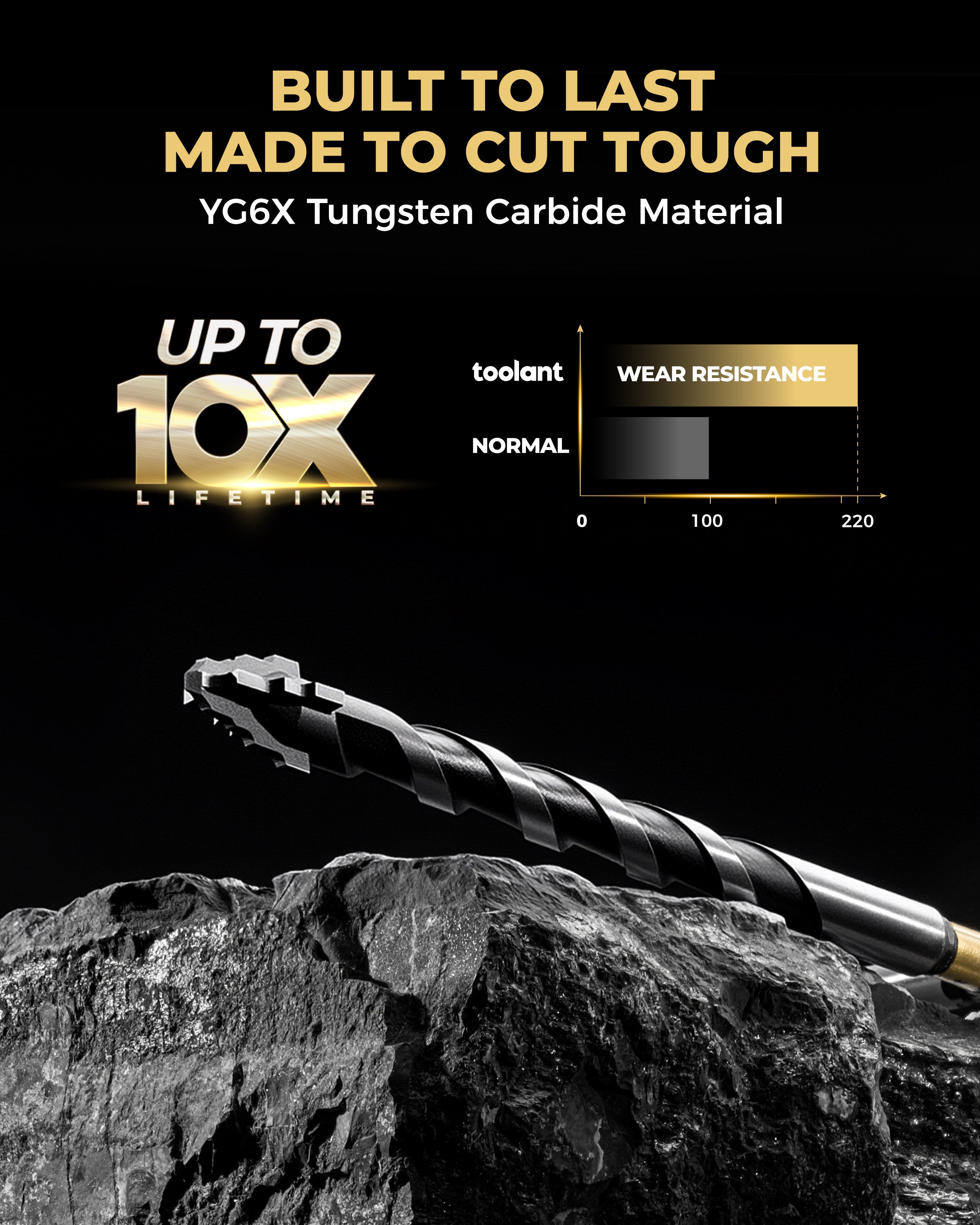 Step-tip Eccentric Masonry Drill Bit Set