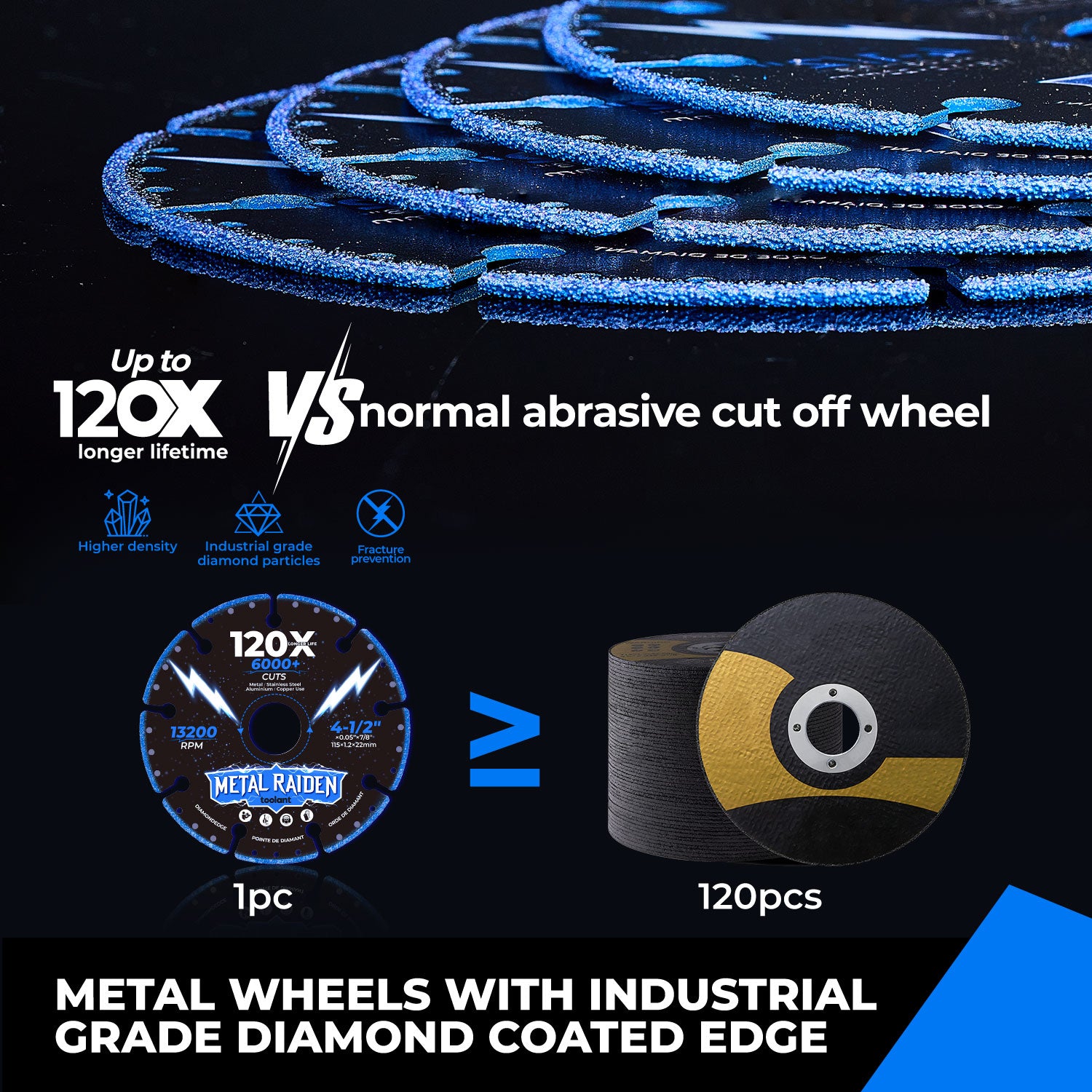 Diamond Cutting Wheel for Metal, Featuring Widen Diamond Coated Edges for Pro