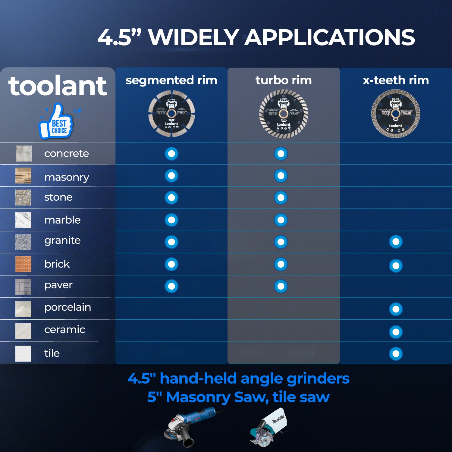 4.5" and 7'' Diamond Saw Blades, 7/8”-5/8” Arbor