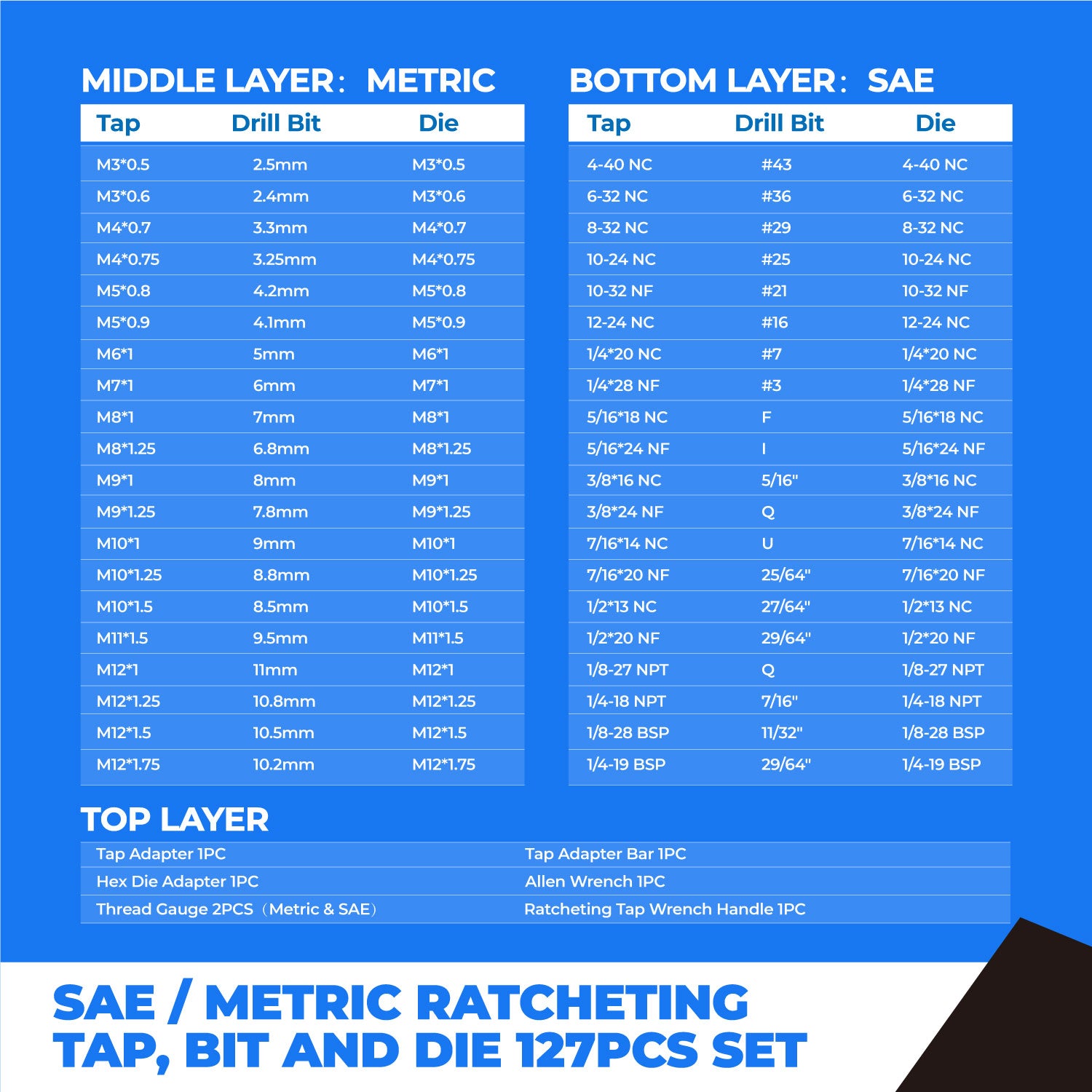 127pcs SAE/Metric Ratcheting Tap and Die Set for Threading