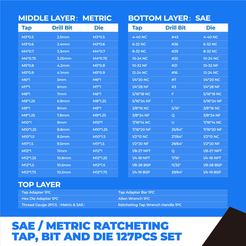 127pcs SAE/Metric Ratcheting Tap and Die Set for Threading