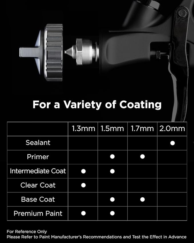 InoKraft Nozzle Set, Fluid Nozzle and Air Cap Set for Drizzle D1 LVLP Spray Gun