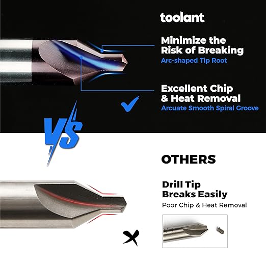 toolant Center Drill Bit Set, TiAlN Coated Cobalt M35 HSS Centering Drill Bit