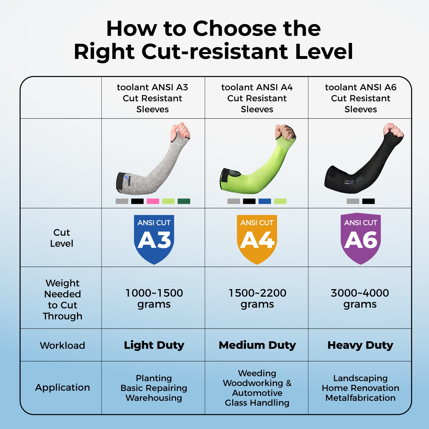 ANSI A3 Cut Resistant Arm Protection Sleeves