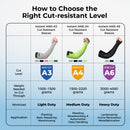 ANSI A3 Cut Resistant Arm Protection Sleeves