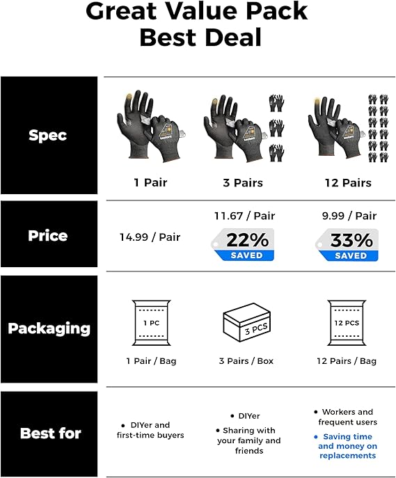 ANSI A4 Cut Resistant Work Gloves