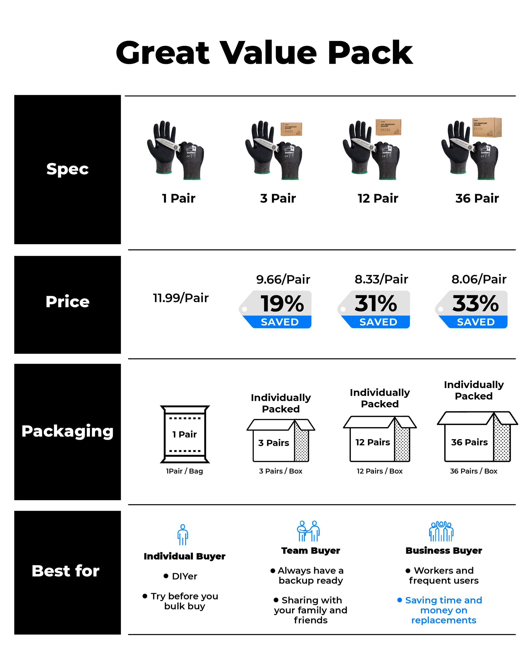 ComfyCut ANSI A5 Cut Resistant Gloves