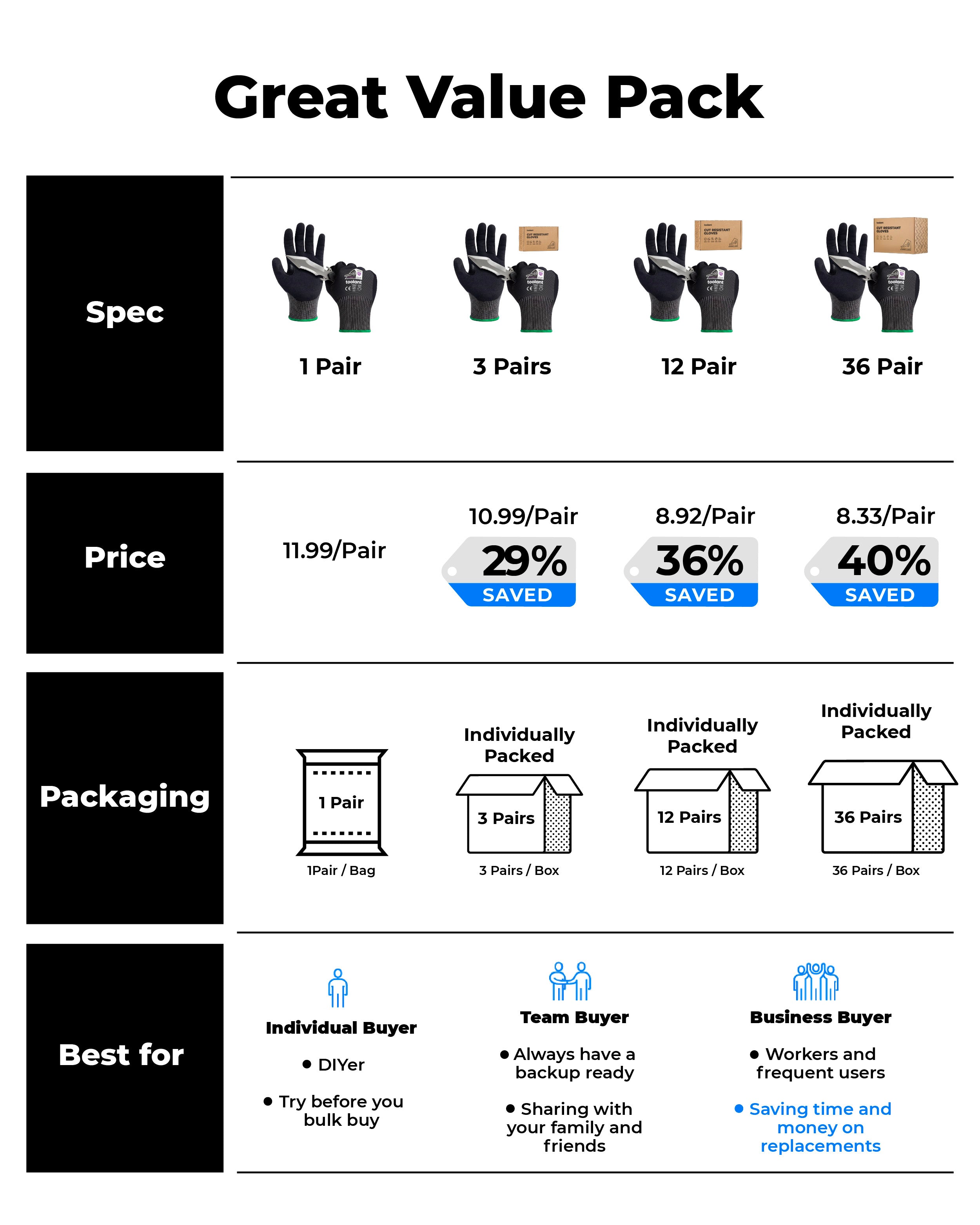 ComfyCut ANSI A6 Cut Resistant Gloves