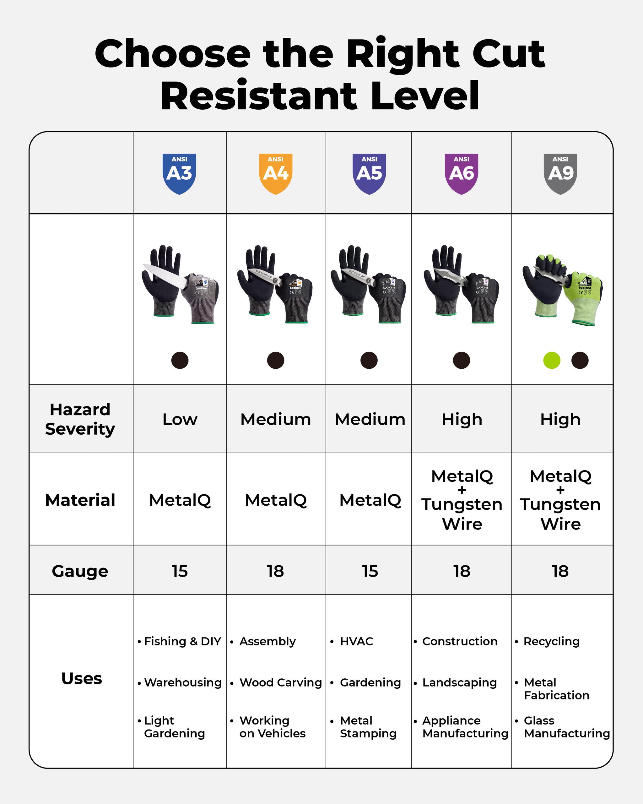 ComfyCut ANSI A6 Cut Resistant Gloves