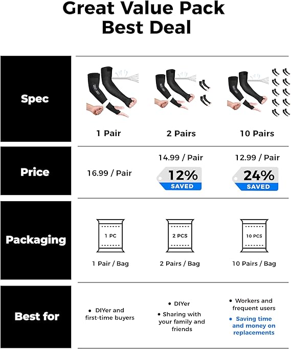 ANSI A6 Cut Resistant Sleeves