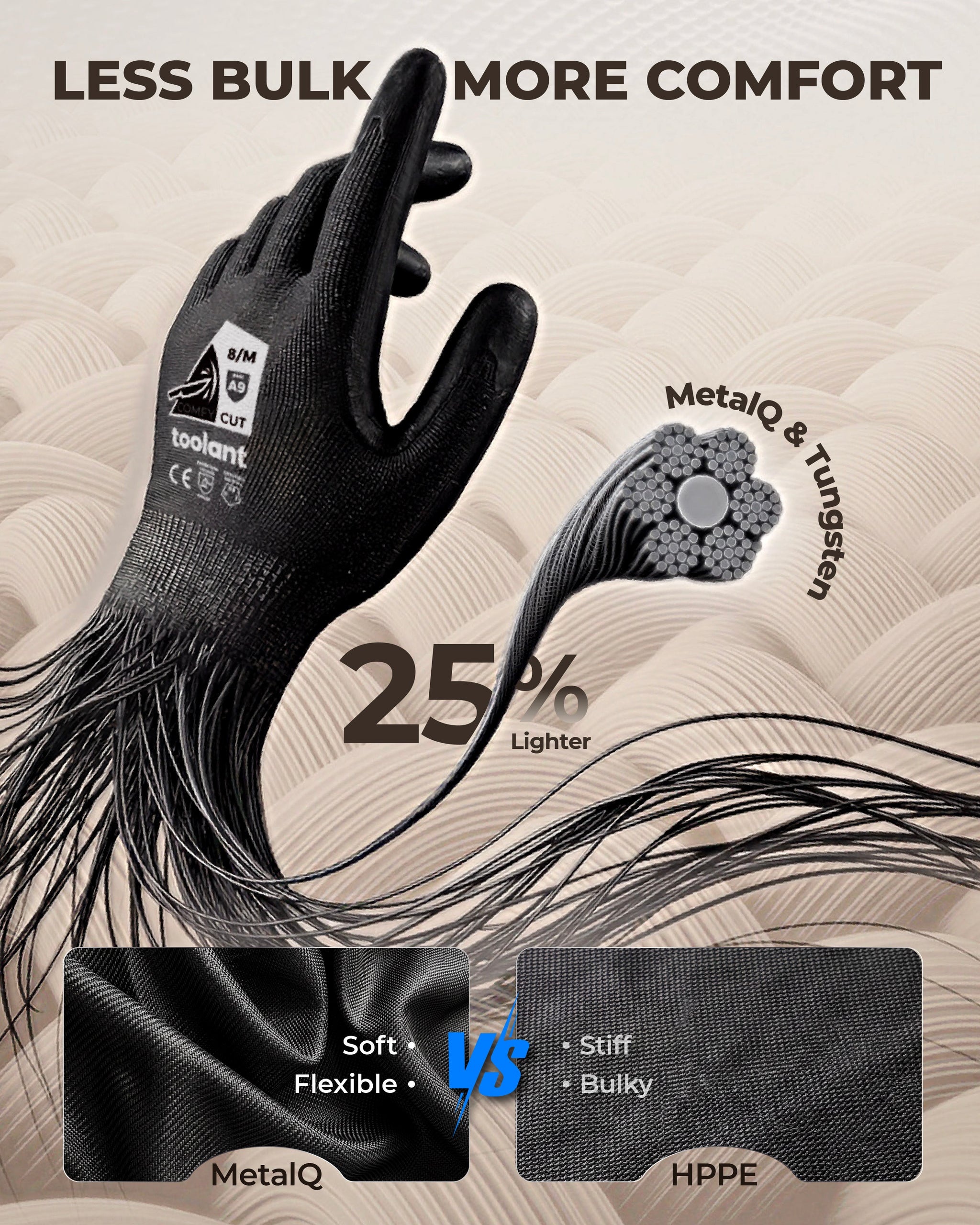 ComfyCut ANSI A9 Cut Resistant Gloves