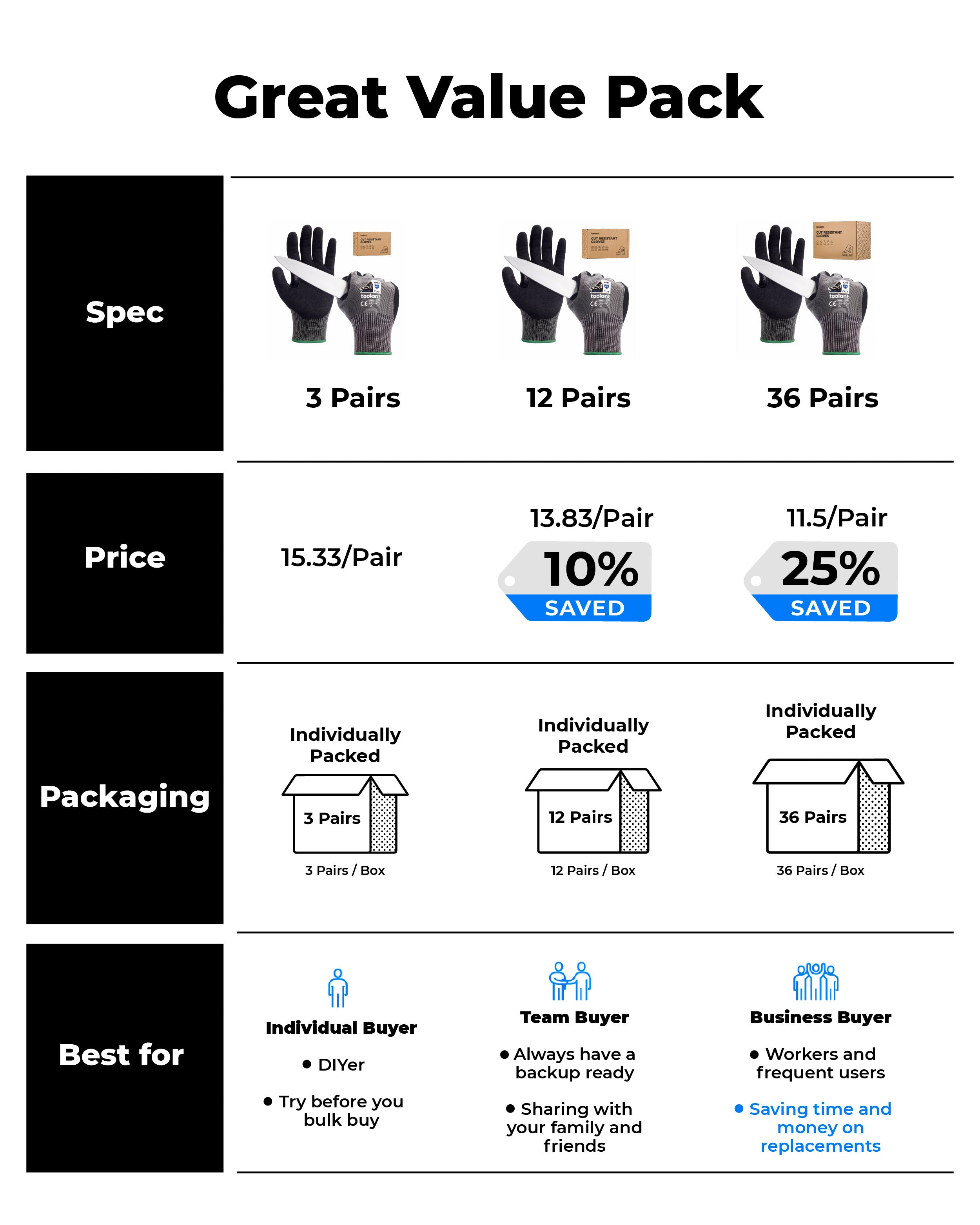ComfyCut ANSI A9 Cut Resistant Gloves