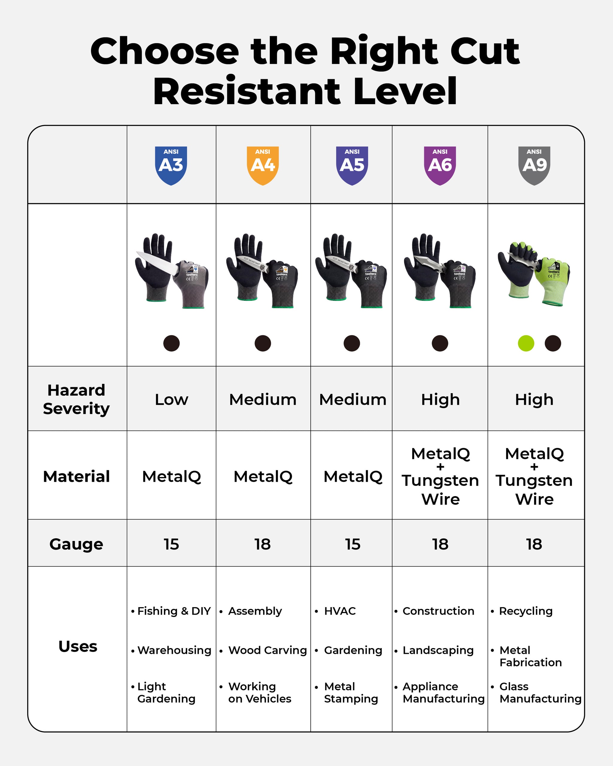 ComfyCut ANSI A9 Cut Resistant Gloves
