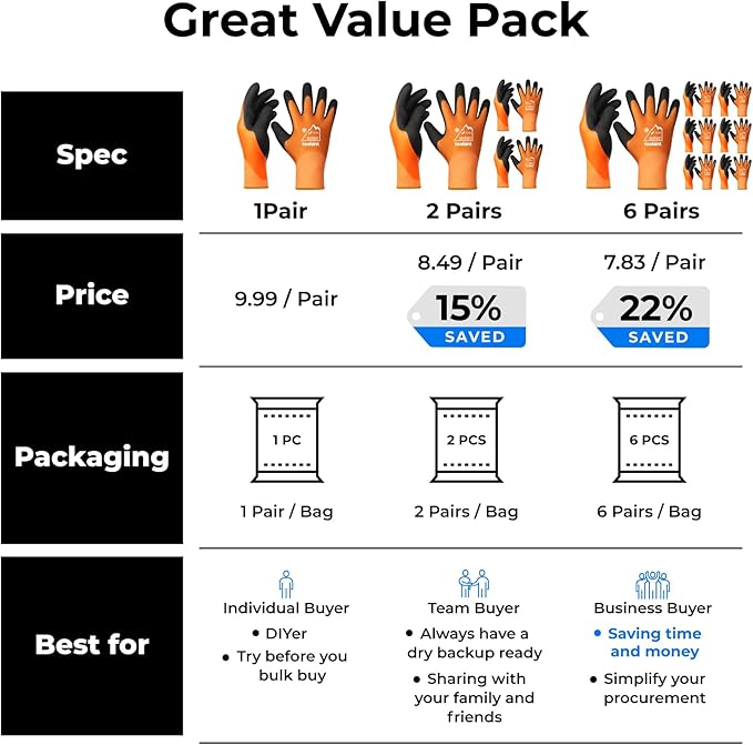 Latex Wrist-Coated Waterproof Winter Gloves