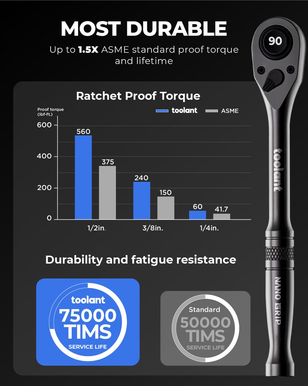 Antorq Fix Head Ratchet Wrench, 90 Tooth