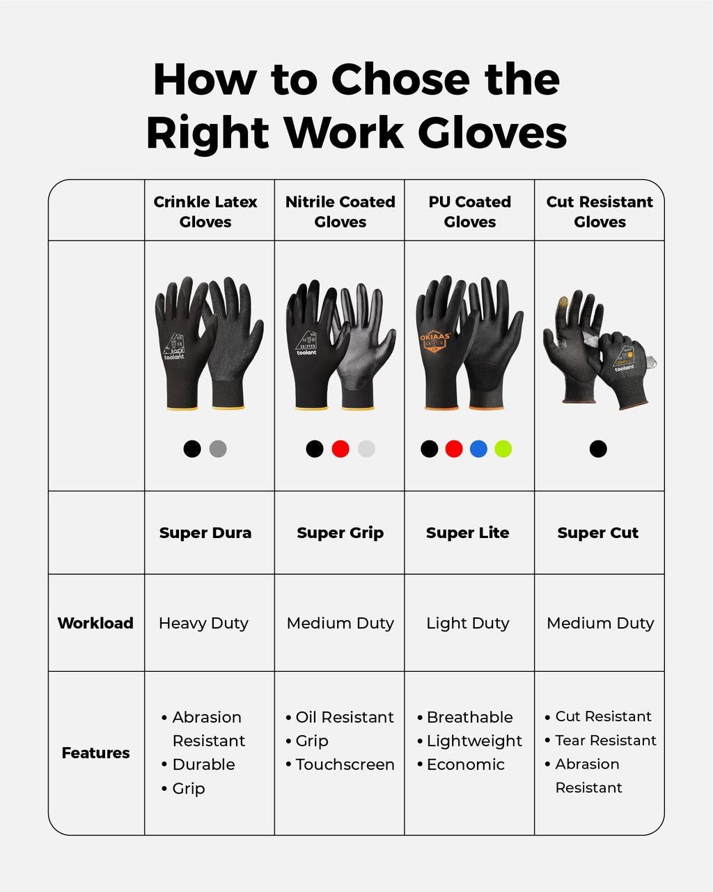 Micro-foam Nitrile Coated Work Gloves
