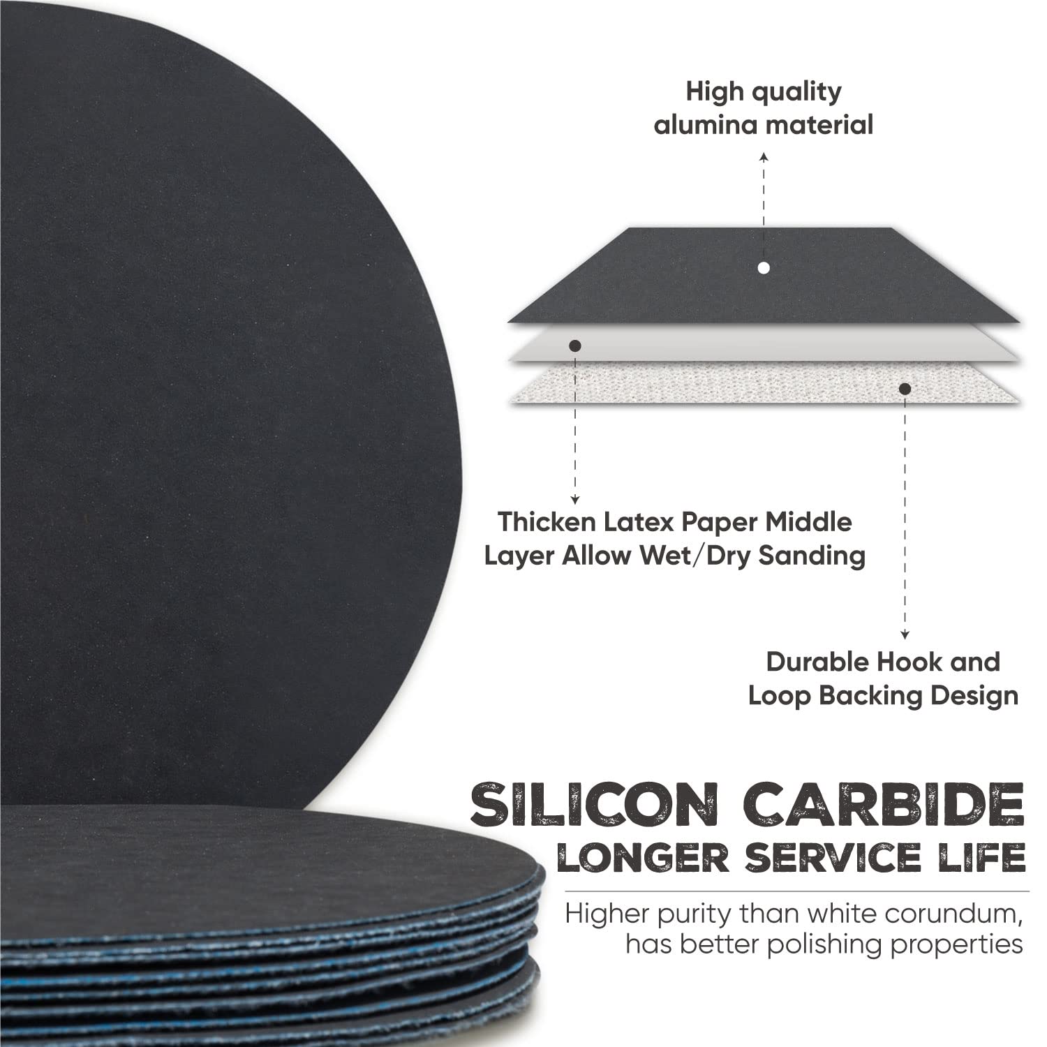 6 inch Hook and Loop Sanding Discs, 1000-5000 Grit, Waterproof Silicon Carbide