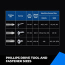 Phillips Impact Screwdriver Bit, with Magnetic Anti Slip for Power Drill