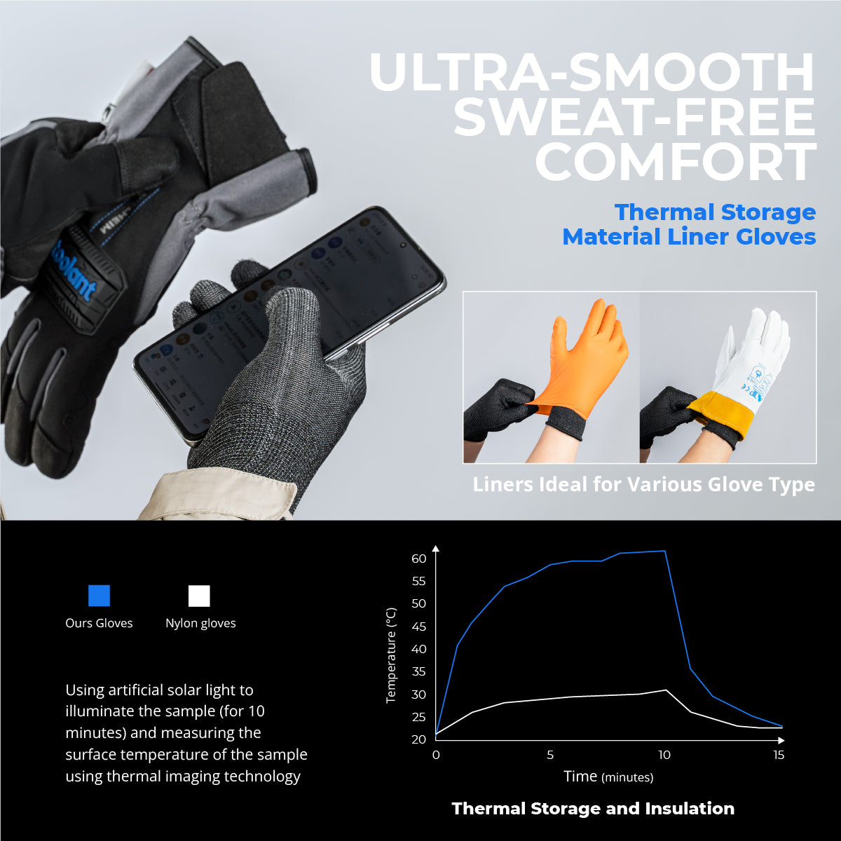 Thor Long Cuff 3M Waterproof Winter Work Gloves