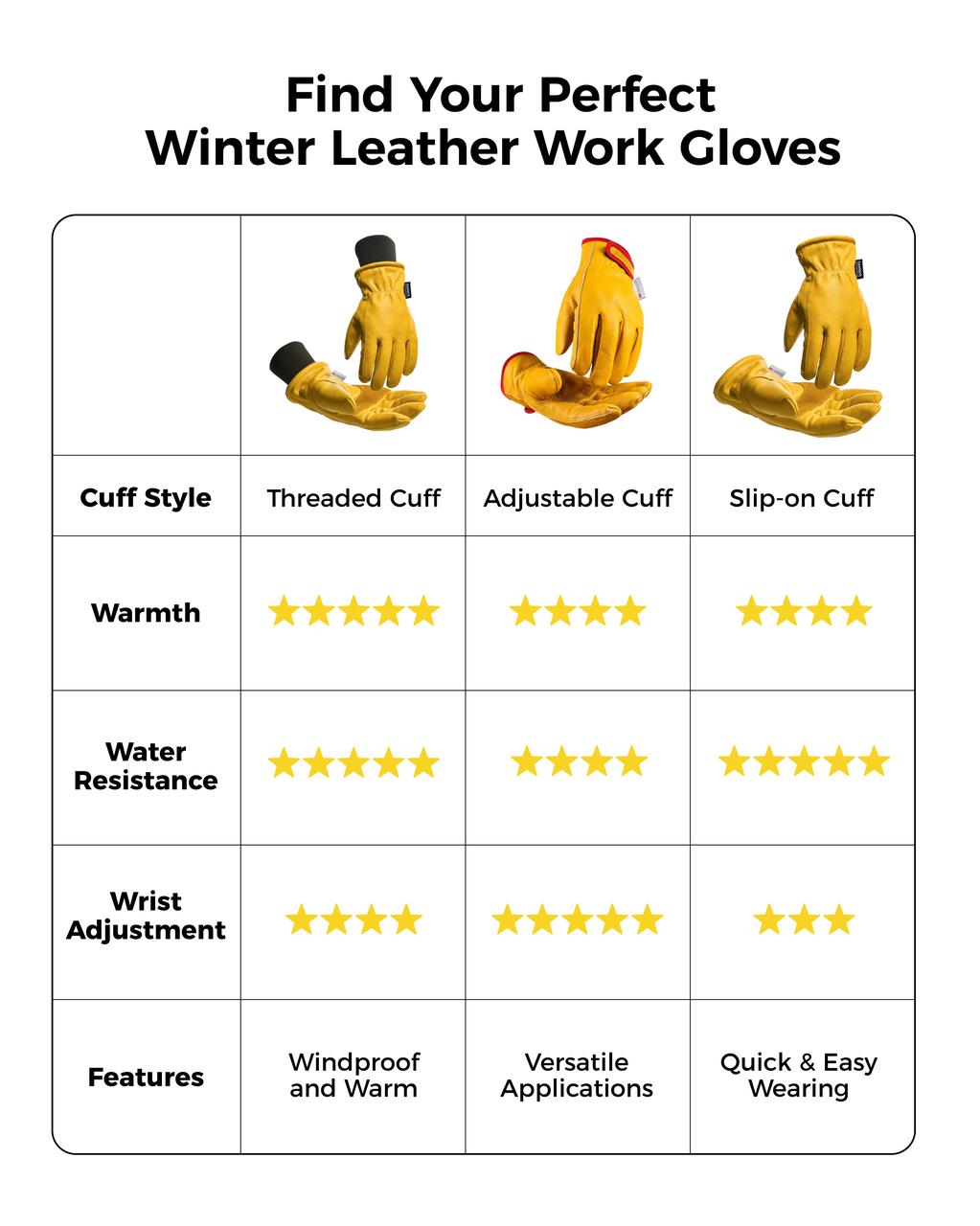 3M Thinsulate Leather Winter Work Gloves with Threaded Cuff