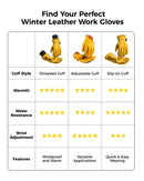 3M Thinsulate Leather Winter Work Gloves with Threaded Cuff
