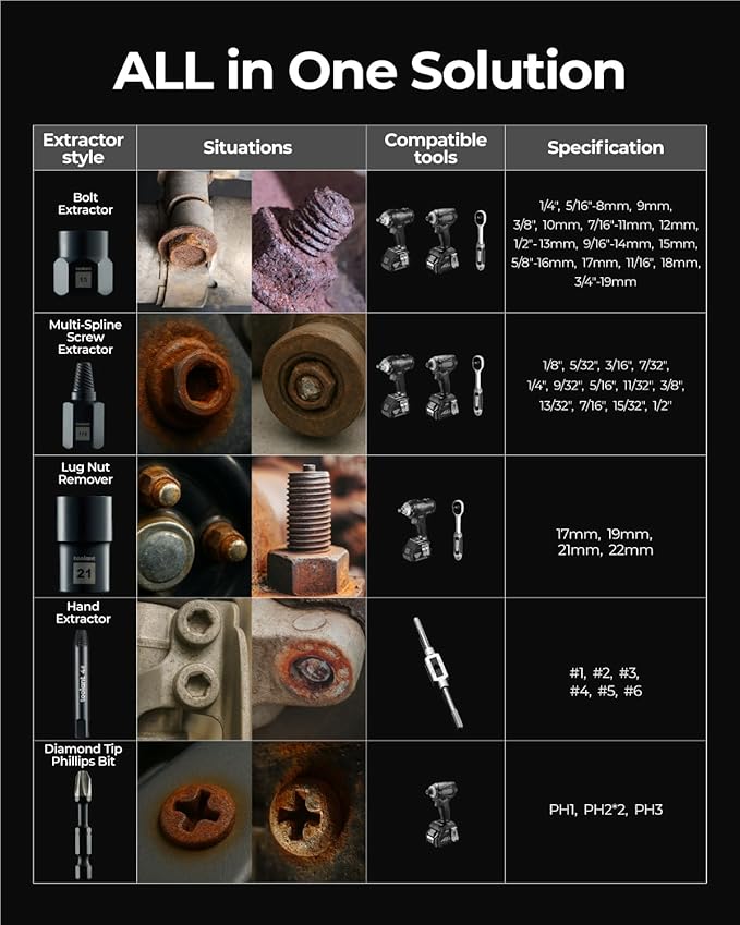 Bolt & Nut Remover Extractor Set