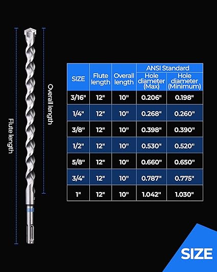 toolant SDS Plus Rotary Hammer Drill Bits Set