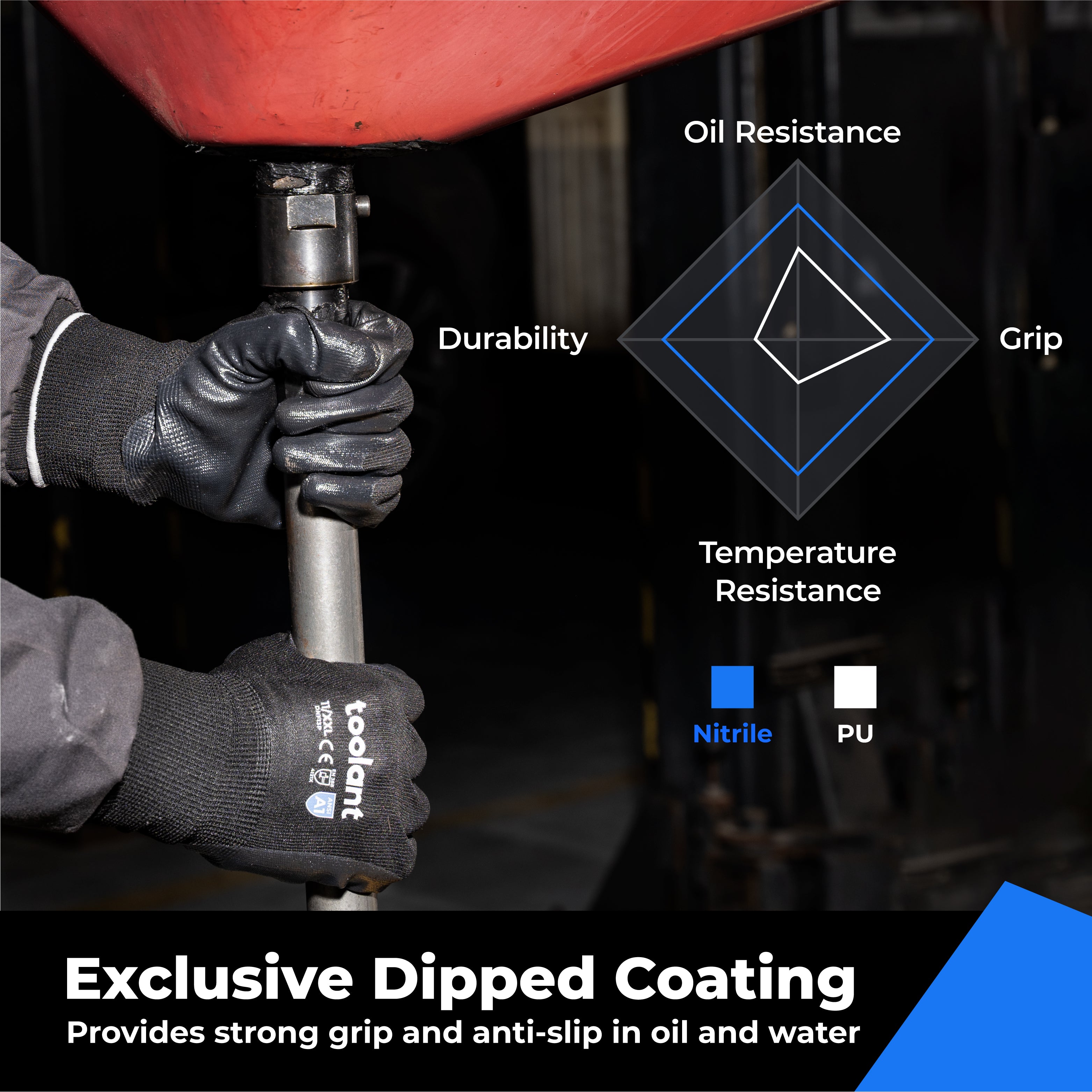 Nitrile Work Gloves with Firm Grip and Oil Resistance, 60-Pairs, For Small Business use