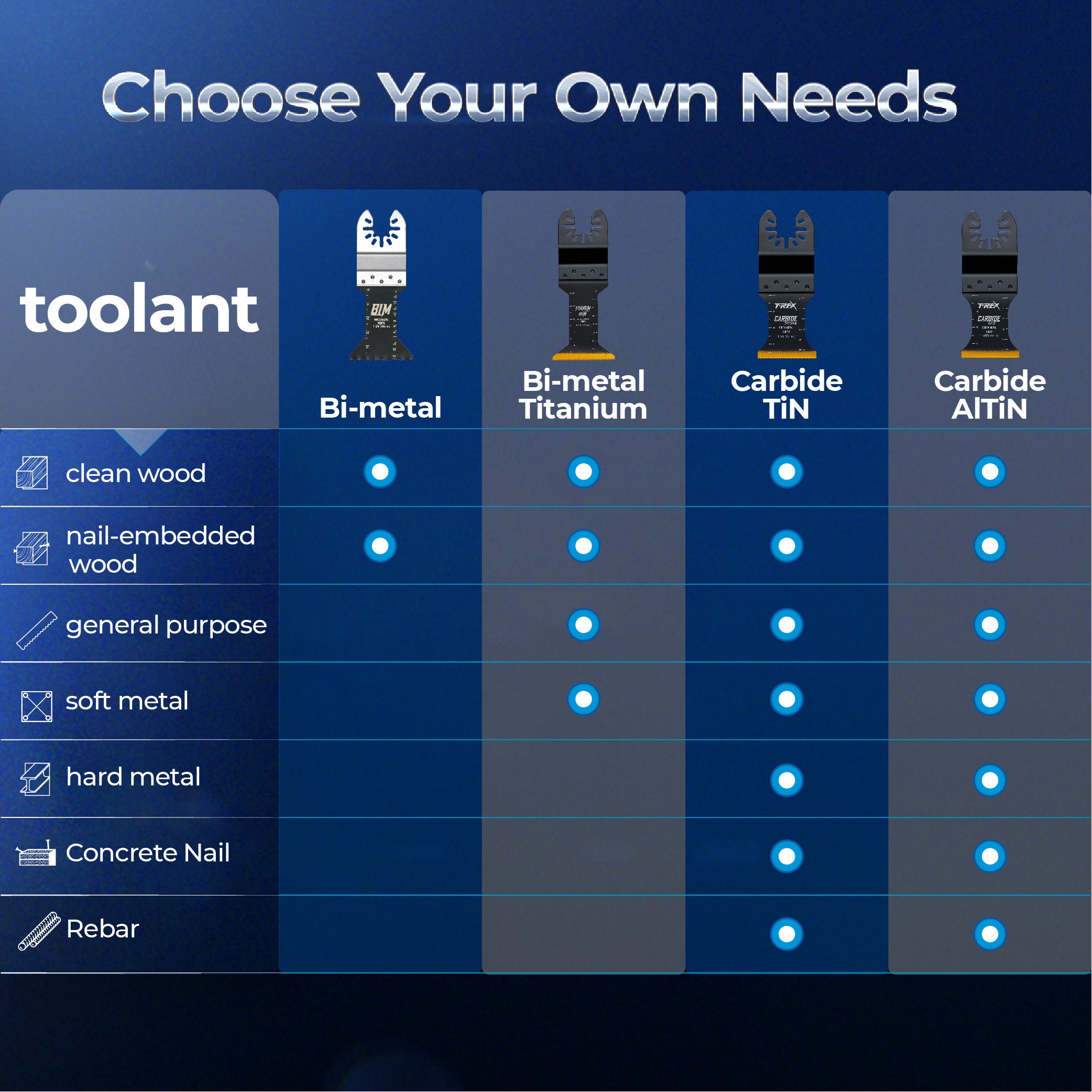 toolant oscillating tool blades pipeline meets different demands