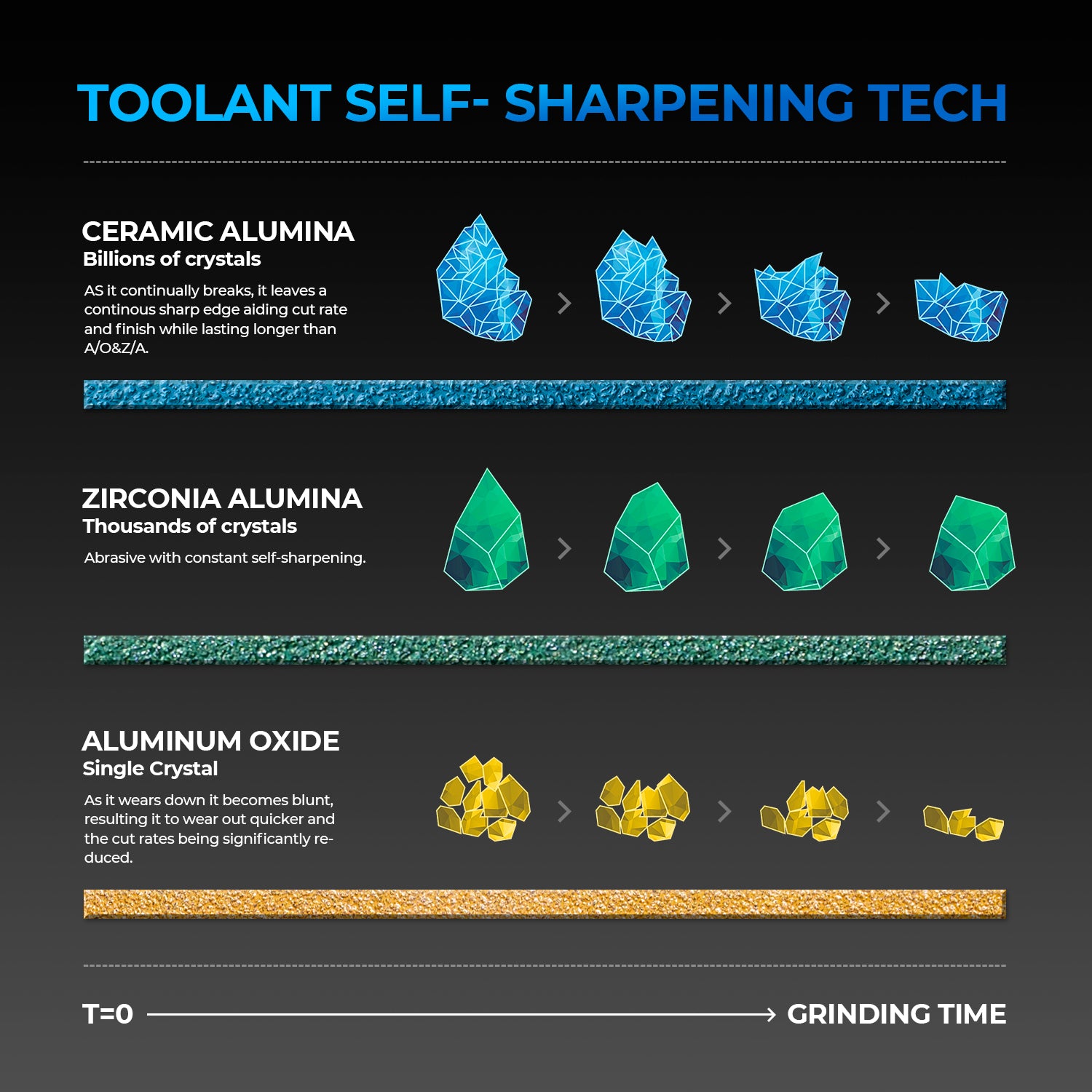 MULTI-AIR VORTEX Dust-Free 6Inch Sanding Disc Hook and Loop Pads