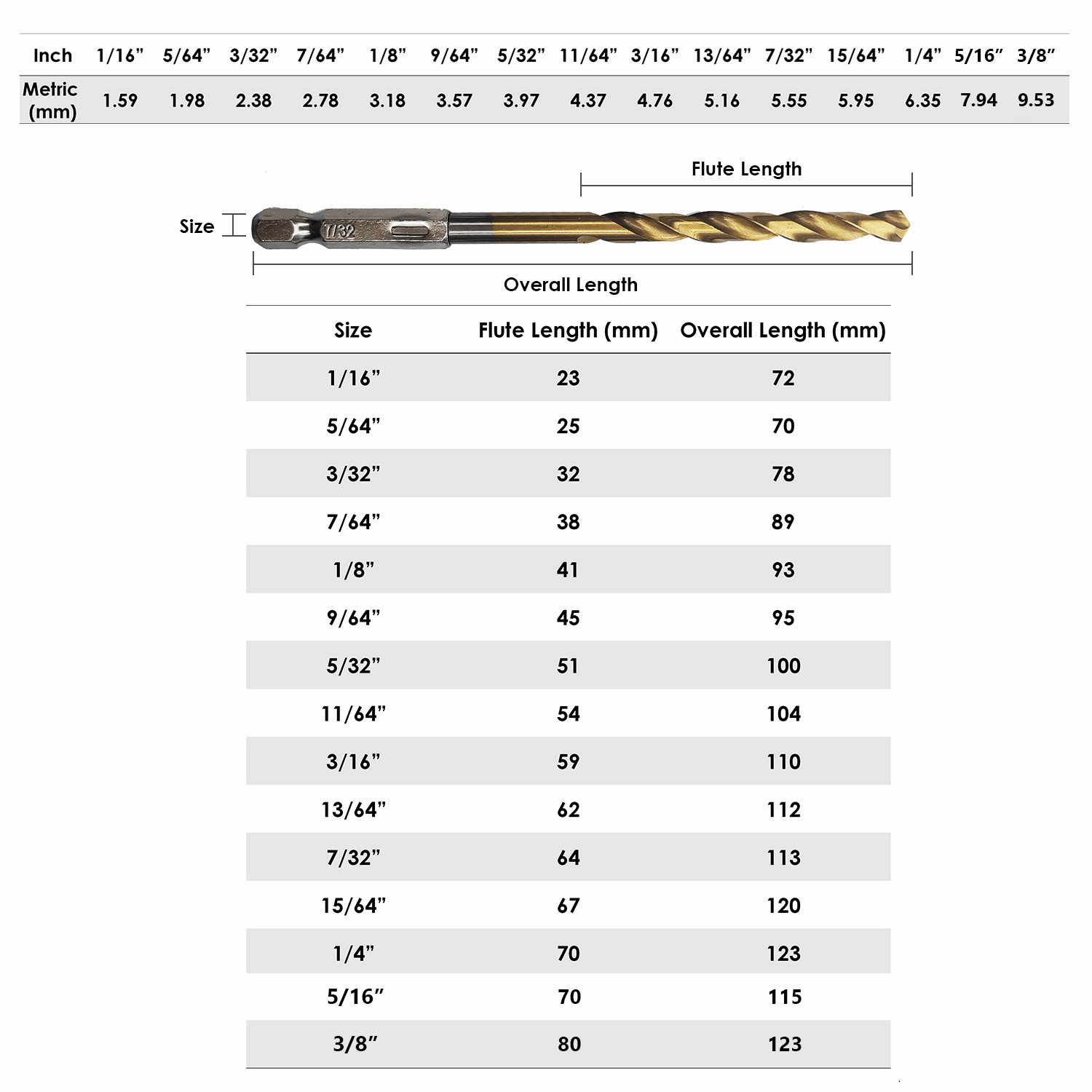 amoolo High Speed Steel Hex Shank Twist Drill Bits Set with Titanium Coating