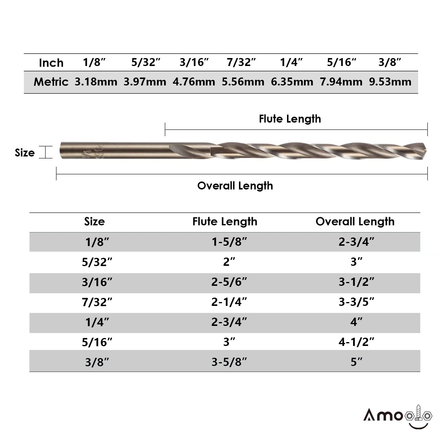 amoolo Cobalt Twist Drill Bits, High Speed Steel, Woodworking, Multiple Choice